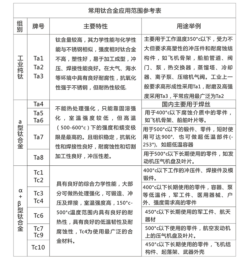 衛生級鈦合金快接(圖2)