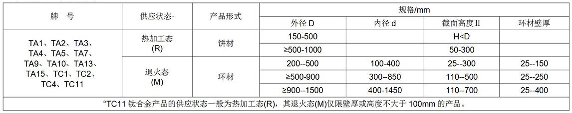 鈦及鈦合金餅、環(huán)材標準摘要(圖1)