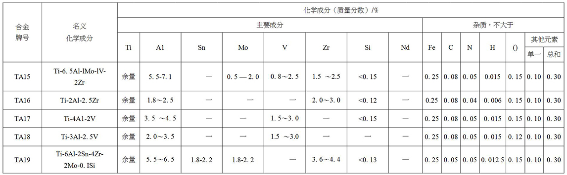 鈦及鈦合金餅、環(huán)材標準摘要(圖3)