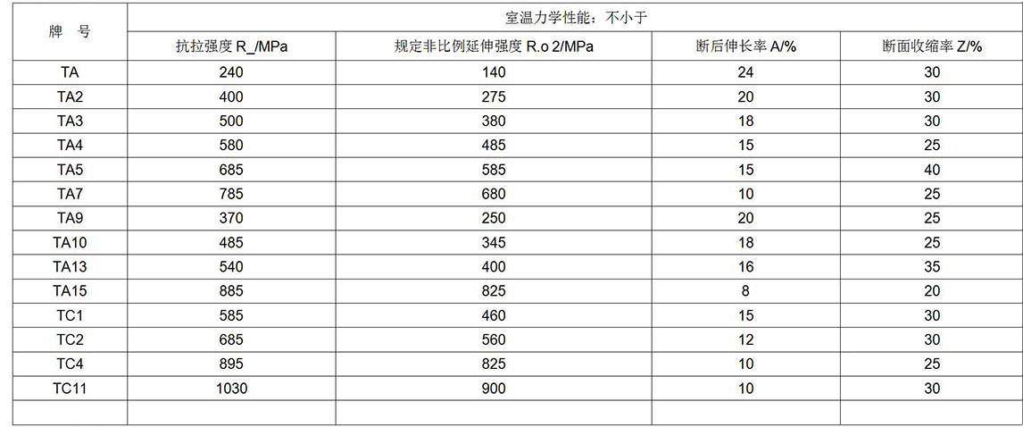 鈦及鈦合金餅、環(huán)材標準摘要(圖6)