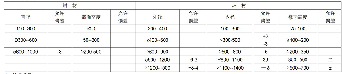 鈦及鈦合金餅、環(huán)材標準摘要(圖7)